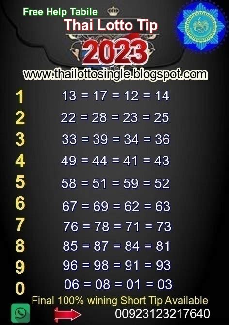 thailottery ok free|Thai Lottery .